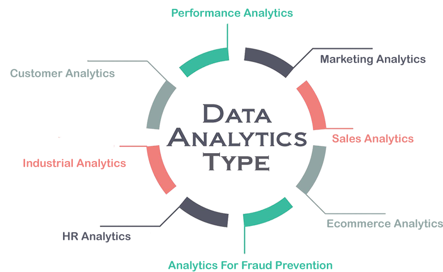 Data Analytics Type